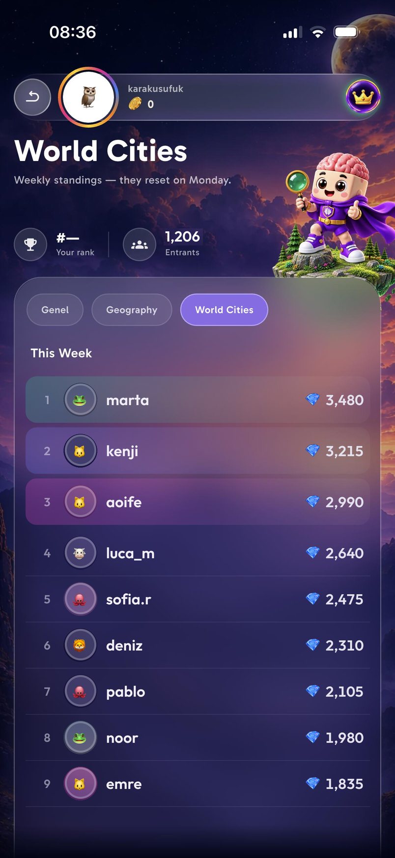 World Cities weekly leaderboard