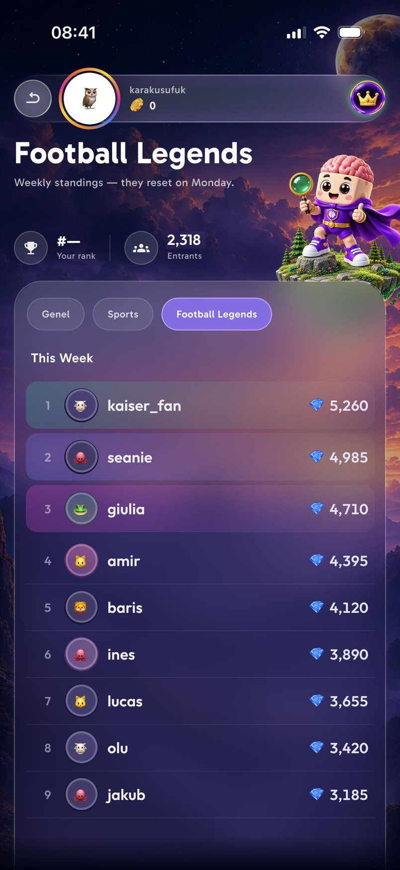 Football Legends weekly leaderboard